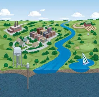 Illustration of a city with a river, lake, and underground aquifer