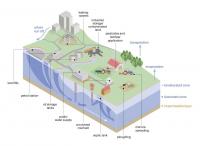 The hazards posing a threat to groundwater quality. BGS © UKRI